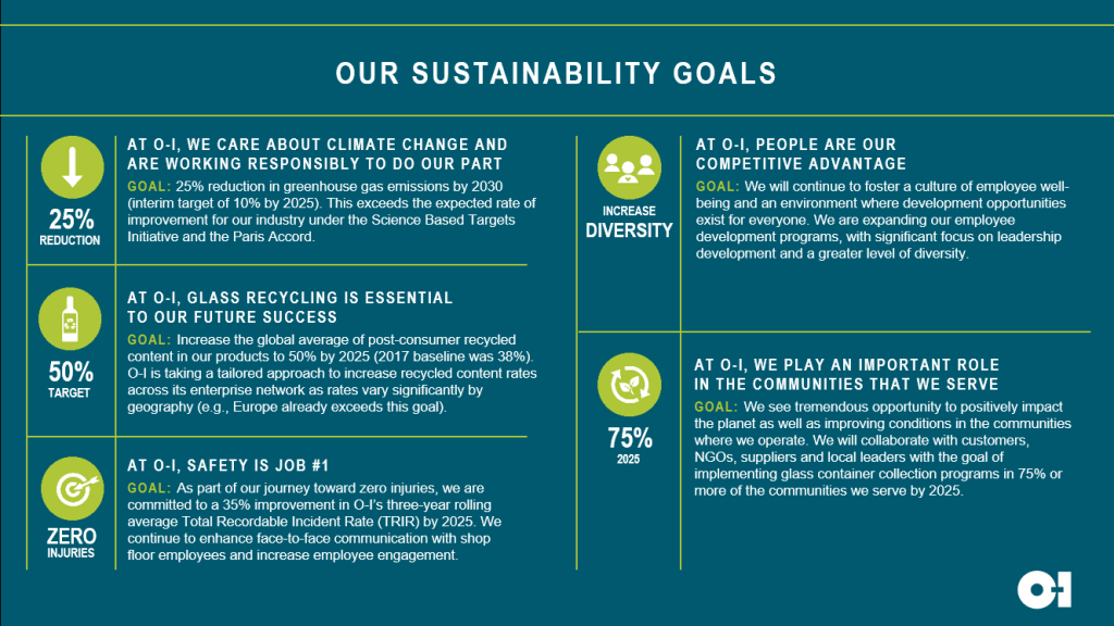 O-I Our Sustainability Goals