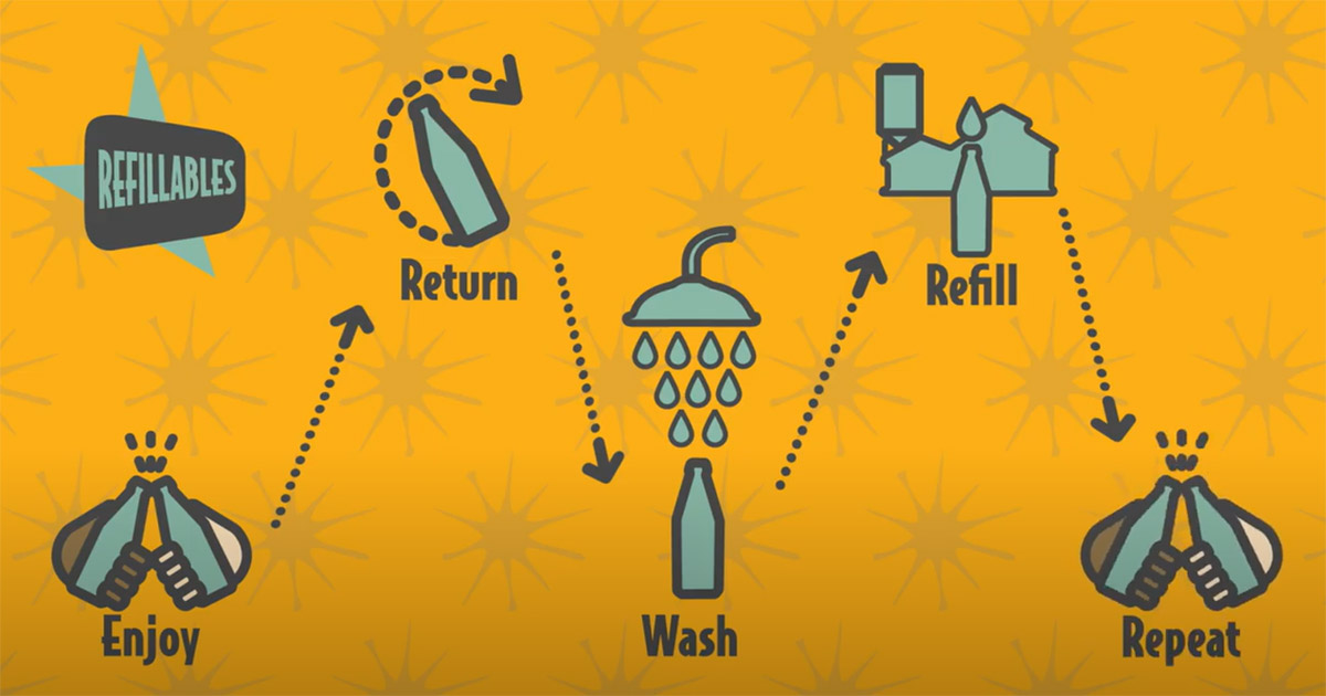 Oregon Craft Brewery Loves Refillable Glass Beer Bottles OI