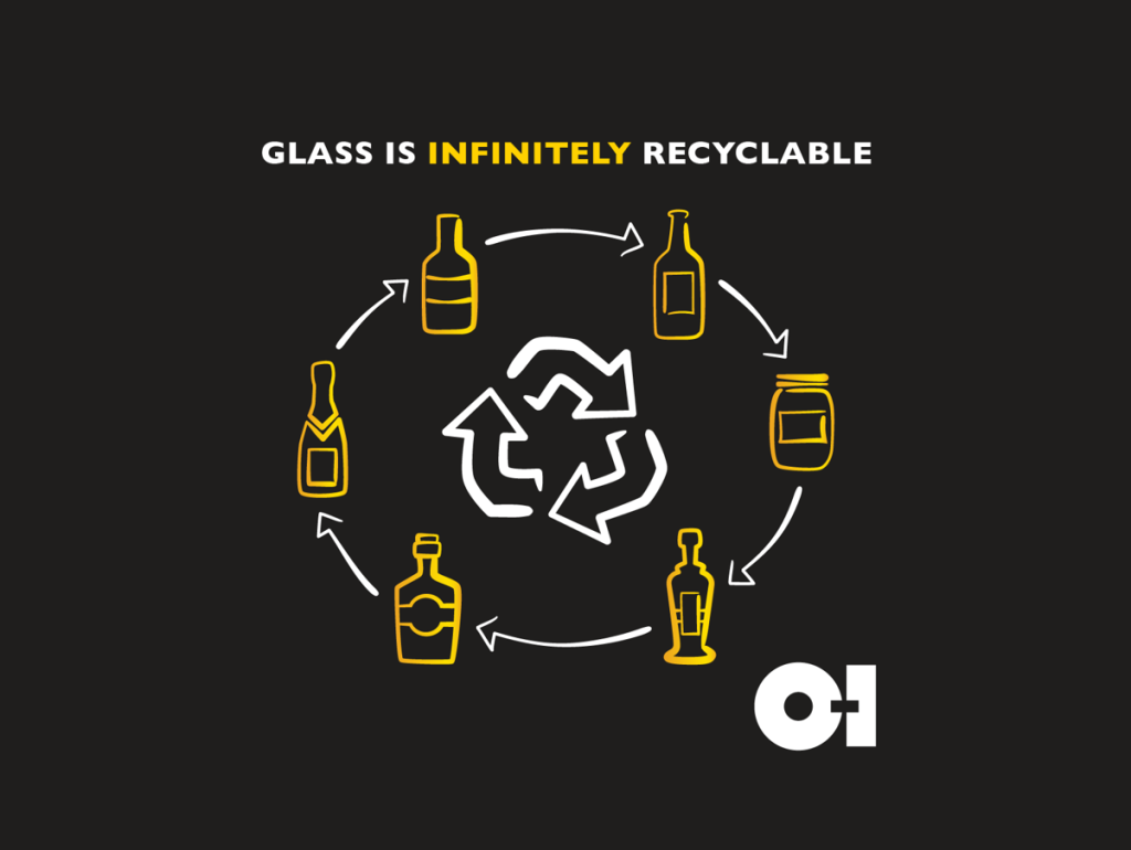 el vidrio es infinitamente reciclable O-I