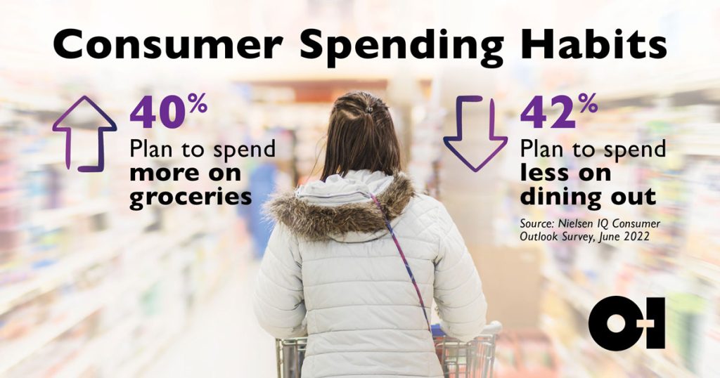 Nielsen data on consumer spending habits