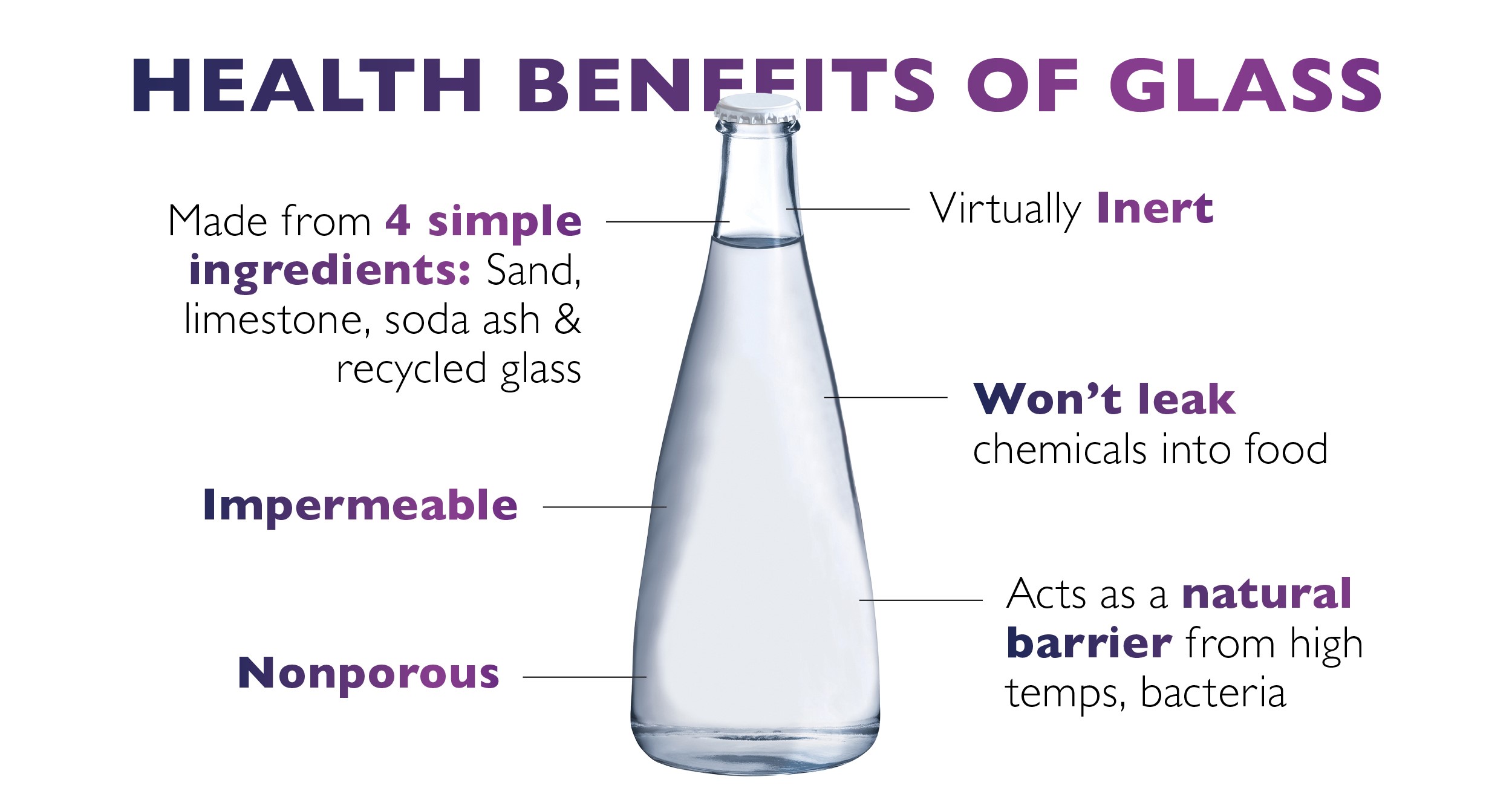 Health Benefits of Glass