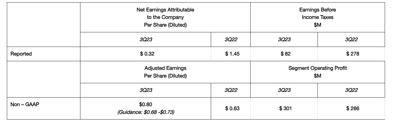 Earnings 2023 Q3 Table