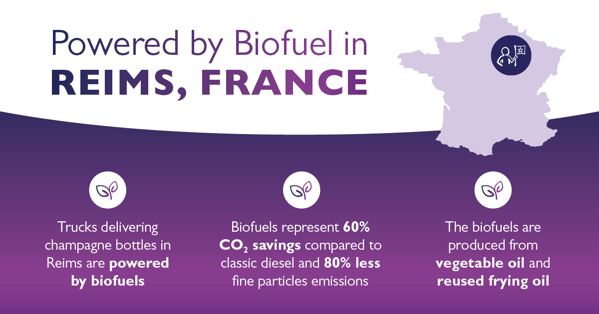 Biocarburantes utilizados en Reims, Francia 