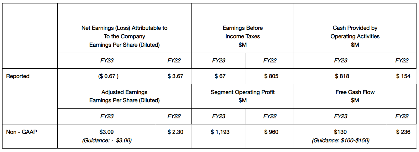 O-I Glass 2023 Full Year Results