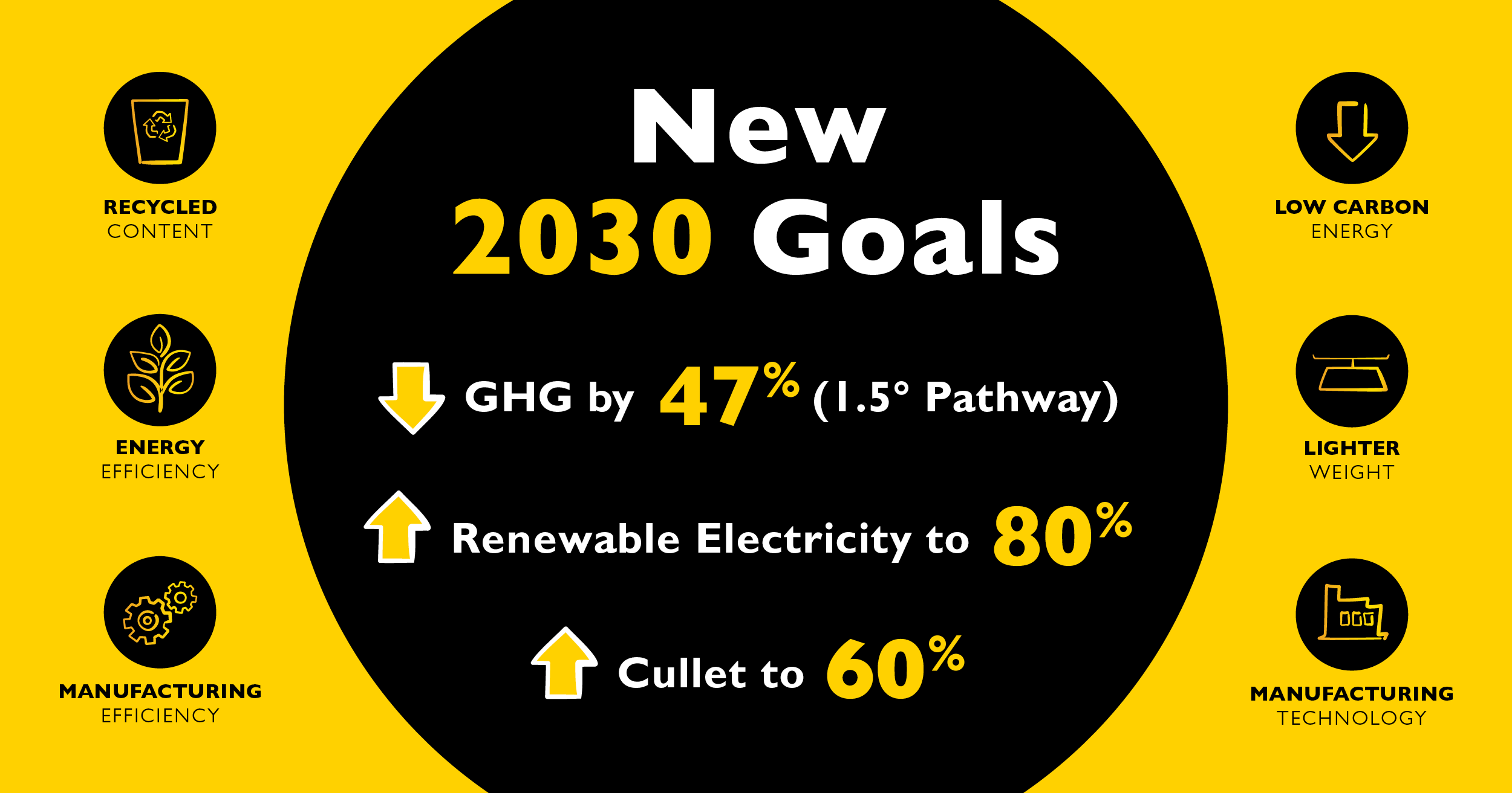 O-I 2030 Sustainability Goals