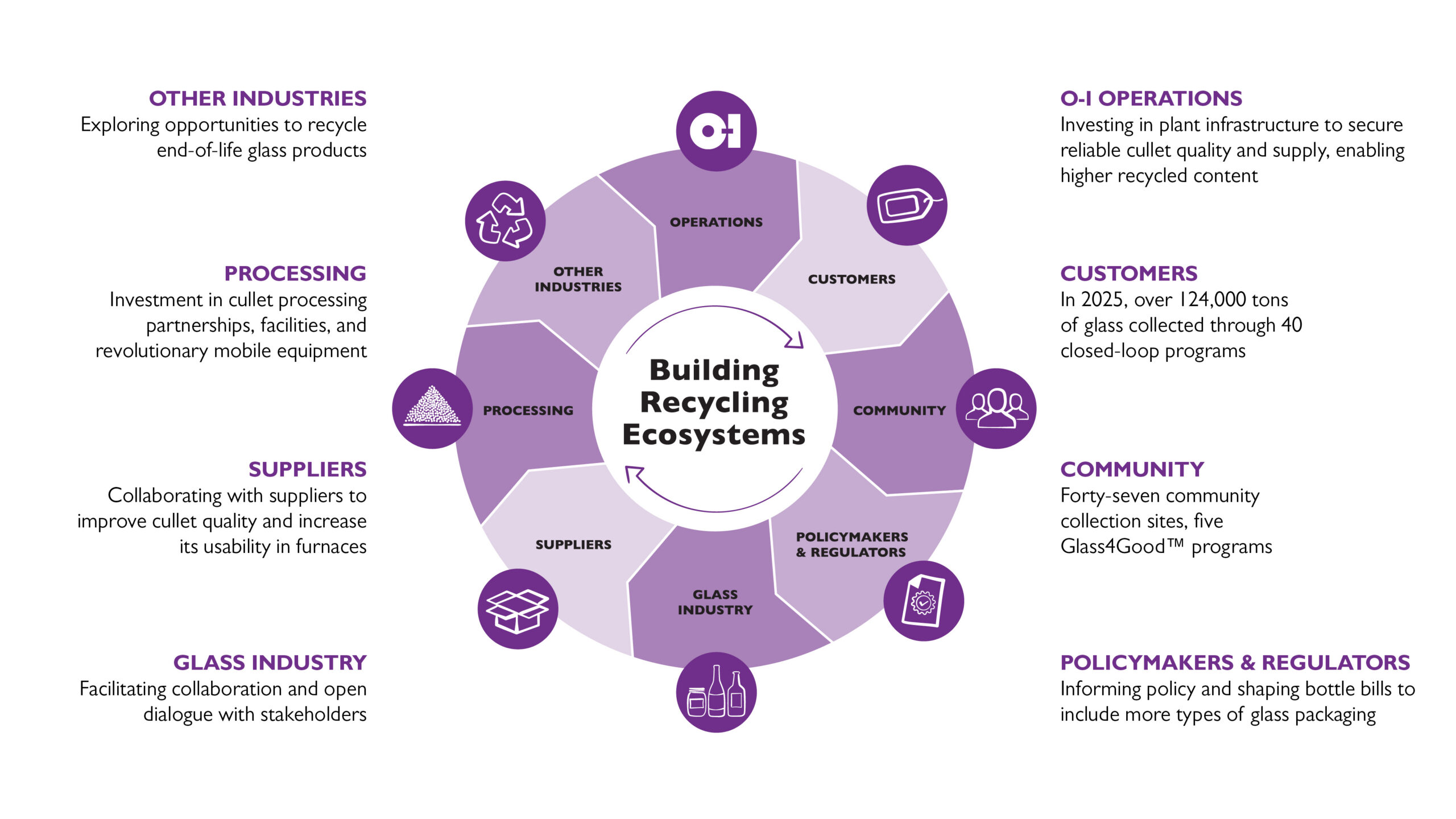 OI-building-recycling-ecosystems-in-circular-economy