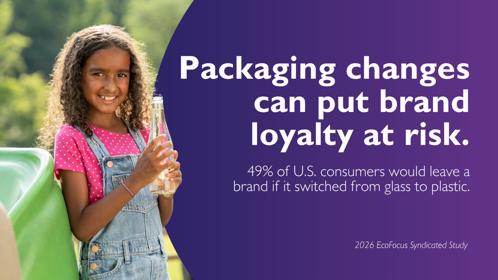 Graphic highlighting EcoFocus research: 49% of U.S. consumers would leave a brand if it switched from glass to plastic.